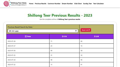 teer previous result 2023|Teer .